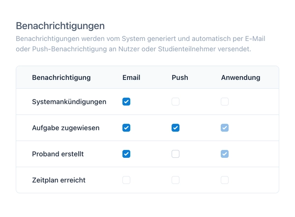 Benachrichtigungssystem
