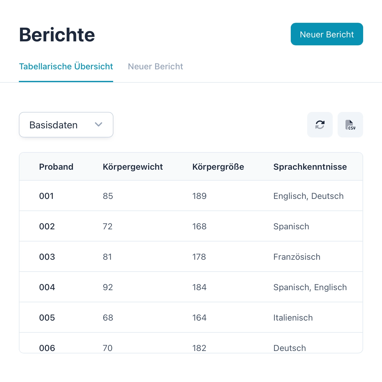 Berichte und Analysen