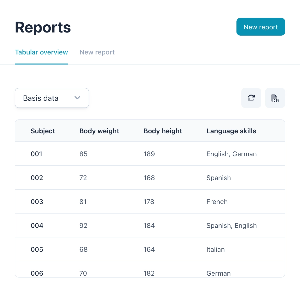 Reports and insights