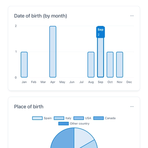 Reports provide real-time insights into collected data.