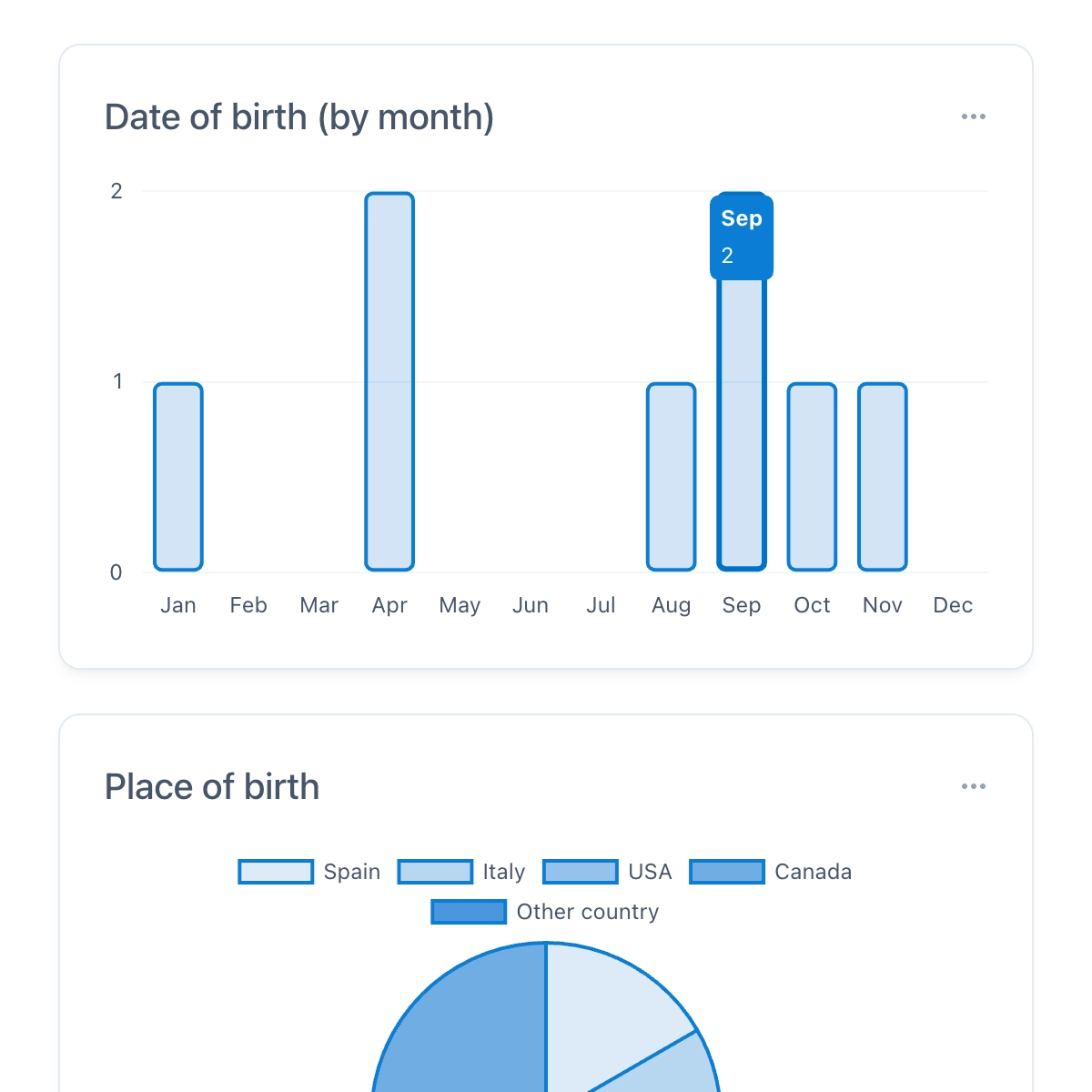 Reports and Insights